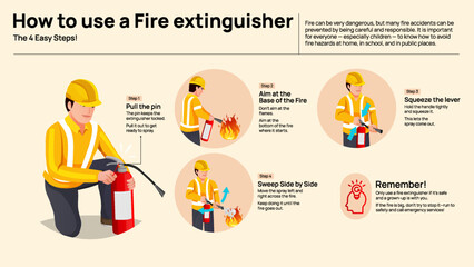 How to Use a Fire Extinguisher Infographic – Step-by-Step Safety Instructions