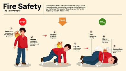 Fire Safety Infographic - Emergency Response and Evacuation Steps for Everyone