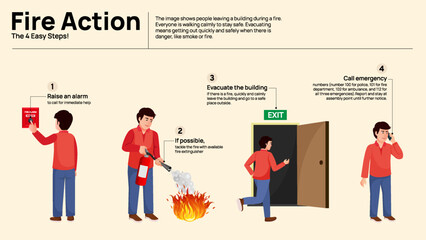 Fire Action Infographic - Emergency Exit and Response Plan Guide
