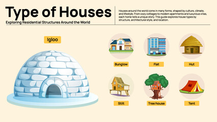 Types of Houses Infographic - Different House Structures Around the World