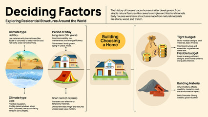Factors Affecting House Construction Infographic – Key Elements for Choosing a Home