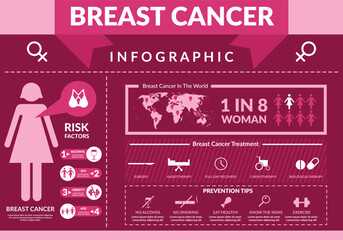 Breast Cancer Awareness Infographic