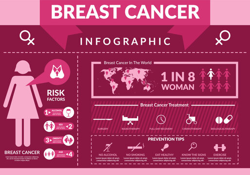 Breast Cancer Awareness Infographic