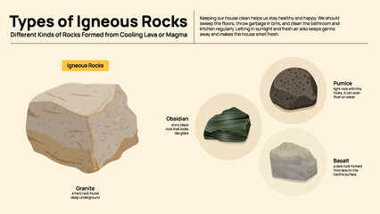 Types of Igneous Rocks Infographic – Characteristics and Examples of Volcanic Rocks