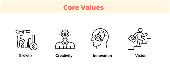 Core Values Icons Set - Growth, Creativity, Vision, Innovation