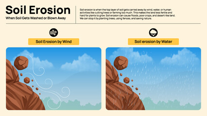 Soil Erosion Infographic - Causes and Impact of Water and Wind Erosion