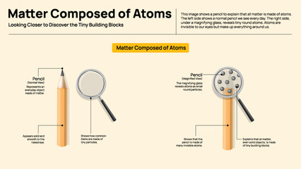 Matter is Made of Atoms Infographic - Particle View of Matter for Students