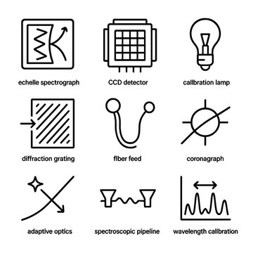 Spectroscopic Instruments Icons. Outline icon set of spectroscopic instruments: echelle spectrograph, CCD detector, calibration