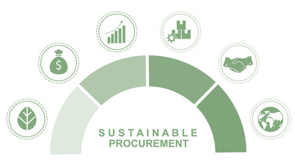 Sustainable procurement semicircle infographic with six green icons on white background. Clean ESG business strategy perfect for business presentations and marketing. Vector illustration