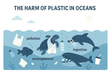 Obraz premium Infographic about the harm of plastic in oceans for educational purposes, presentations, and websites