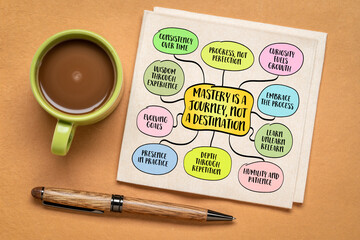 Mastery is a journey, not a destination - a winding, evolving process of deepening skill, understanding, and self-awareness over time. Infographics mind map.