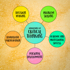 importance of critical thinking, decision making, problem solving, academic and professional success, personal development and democratic participation,  diagram infographics