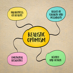 Realistic optimism is the mindset that combines a hopeful outlook with an honest assessment of reality. Infographics mind map.