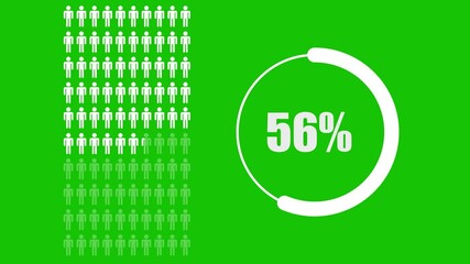Animated of people or statistics with population and percentages.100 percent people infographic animation. People infographic icon.