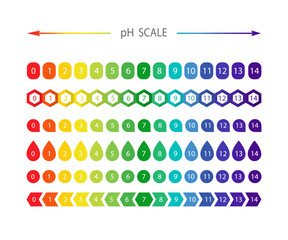 PH Scale balance. Indicator for concentration of hydrogen ion in solution. Ph analysis or chemical test. Set of flat Vector illustrations.