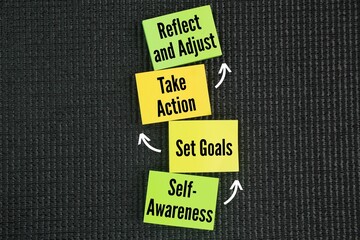 Four key steps to grow, whether personally, professionally, or emotionally are Self-Awareness, Set...