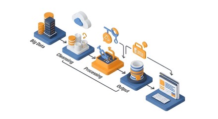 Data Processing Pipeline Big Data to Insights Workflow Visualization