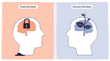 Fixed vs Growth Mindset shows a locked brain for fixed mindset and a growing plant brain for growth mindset, highlighting mental attitudes. Doodle style diagram