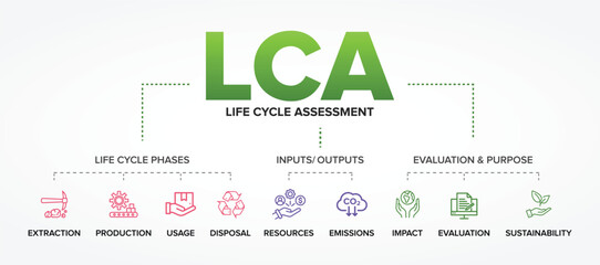 LCA - Life Cycle Assessment concept vector icons set infographic illustration background. Sustainability, Environment.
