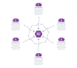 six steps information template. infographic template for artificial intelligence, business, education, technology world. infographic template for annual report, magazine, magazine