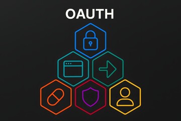 OAuth Infographic Design with Authentication Protocol Visualization for API Security Documentation