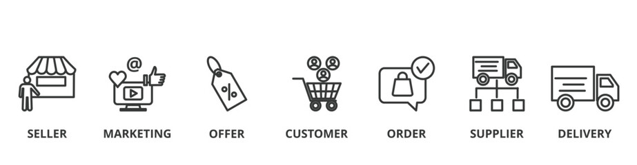 Drop Shipping banner illustration concept with icon of seller, marketing, offer, customer, order, supplier and delivery