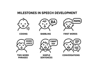 Milestones in speech development diagram with baby and child icons vector icon isolated illustration