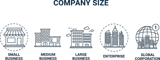 Company size types: small business, medium, large, enterprise, corporation