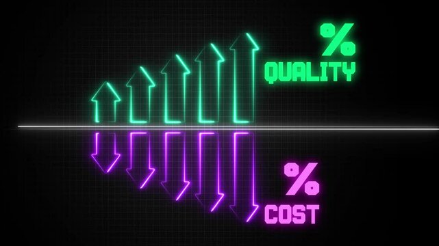Business Quality Control and Cost Optimization, Effective Cost Management Strategy, Successful Organization Operations