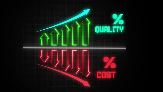 Glowing Neon Cost and Quality Control Concept, Percentage Quality Icon with Up Arrow, Cost Icon with Down Arrow on Black Background