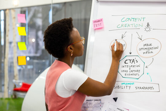 Black woman during content creation strategy brainstorming in office