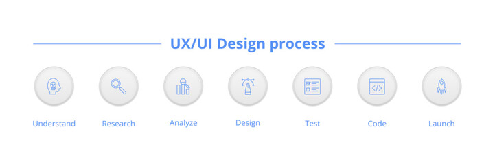 UX/UI Design process illustration template.