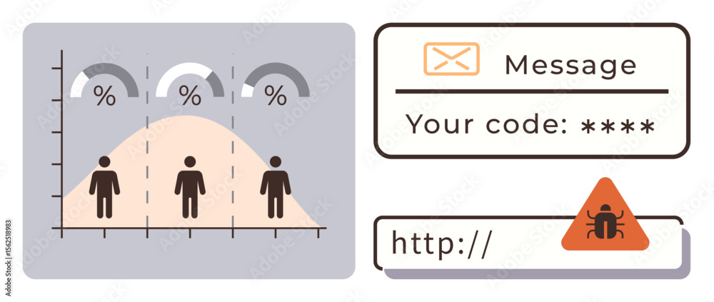 Poster graph with people under percentage curves, secure message prompt with code, phishing alert in url ba
