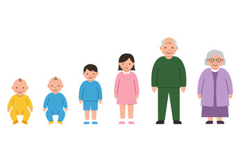 Visual representation of human aging showing development from infancy childhood adolescence adulthood to senior years illustrating the life cycle journey across different stages