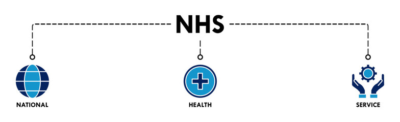 NHS banner web icon vector illustration concept of national health service with icon of globe, hospital, health insurance, ambulance, patient, and medical apps