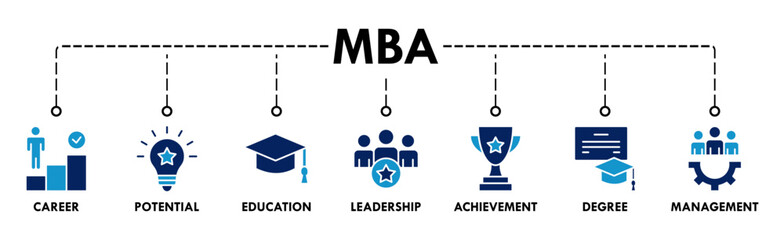 MBA banner web icon vector illustration concept of master of business administration with icon of career, potential, education, leadership, achievement, degree and management