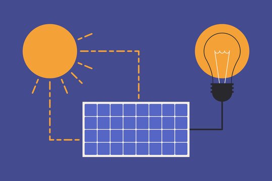 Solar energy