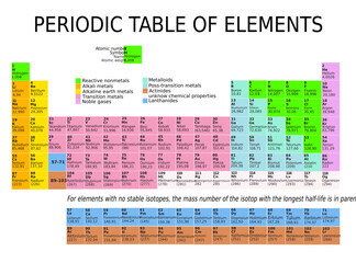 periodic table of the elements