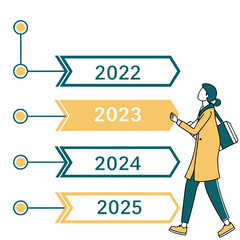 Woman observing timeline progress with years observation