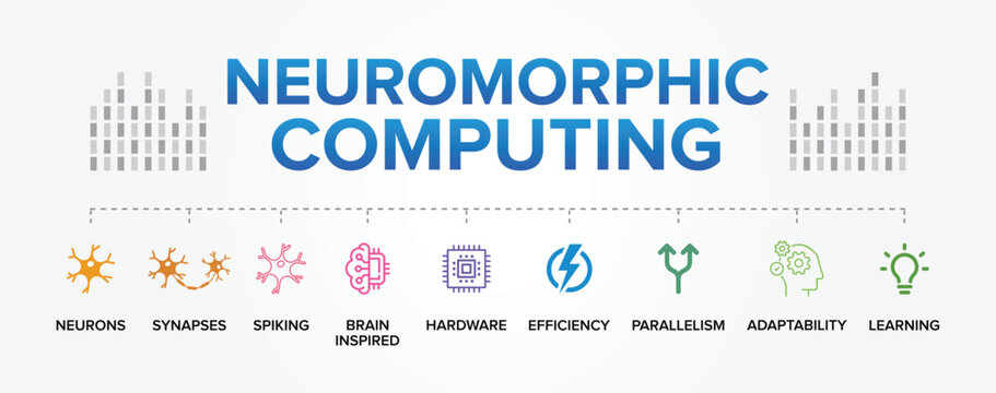 Neuromorphic Computing Concept Vector Icon Set Background &ndash; Brain-Inspired AI, Neurons, Synapses, and Spiking Neural Networks.