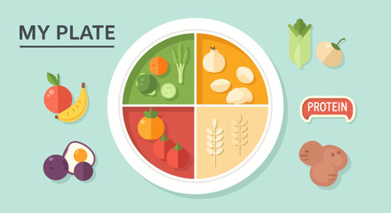 Balanced Plate Food Guide: Healthy Eating Concept Illustration