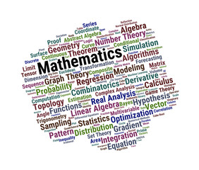 Mathematics Word Cloud. Visual Summary of Key Concepts in Mathematical Studies