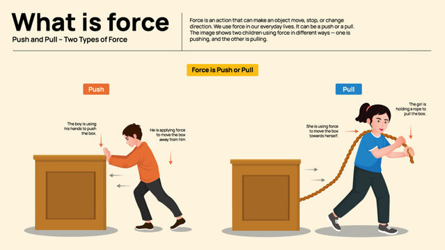 What Is Force? - Basic Explanation of Push and Pull Actions for Students