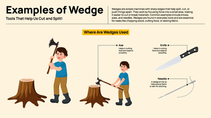 Wedge - Illustrated Uses of Wedges in Cutting, Splitting, and Holding