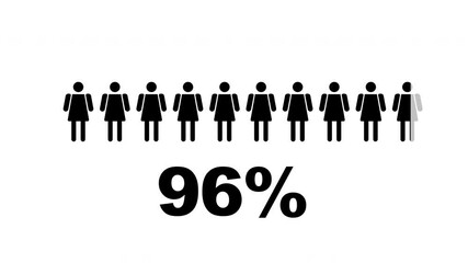 Animation of female icons filling with black color as a percentage counter increases from 0% to 100%. Visual representation of statistics, demographics, or data analysis. 4K, alpha channel
