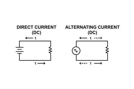 Series and parallel electrical circuits. Parallel circuit, Series circuit, basic electric circuits experiment vector. Kirchhoff voltage law. series and parallel circuits with Batter and light bulb