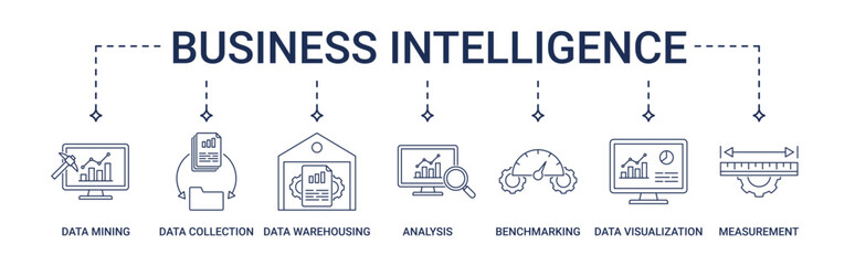 Business Intelligence banner with data mining, data collection, data warehousing, analysis, benchmarking, data visualization, measurement icon set