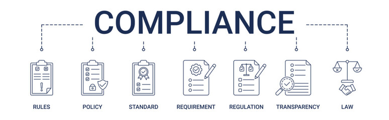 Compliance banner with rules, policy, standard, requirement, regulation, transparency, law icon set