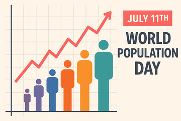 A dynamic graph showing increasing population figures with an upward arrow, illustrating global population growth trends and highlighting World Population Day on July 11th