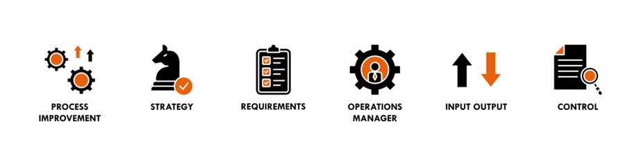 Fototapeta premium Operations management banner web icon vector illustration concept with icon of process improvement, strategy, requirements, operations manager, input output and control